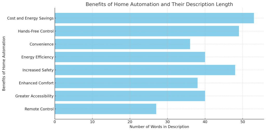 what-is-home-automation